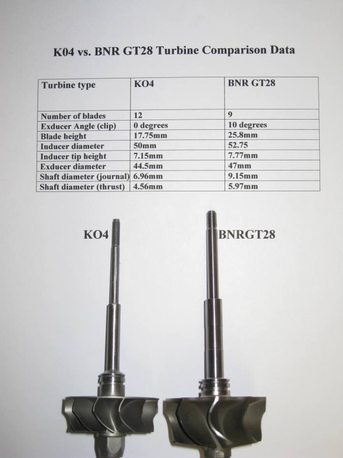 Name:  KO4GT28turbinecomparison.jpg
Views: 145
Size:  51.6 KB