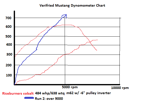 Name:  dyno_zps865849bd.png
Views: 67
Size:  10.7 KB